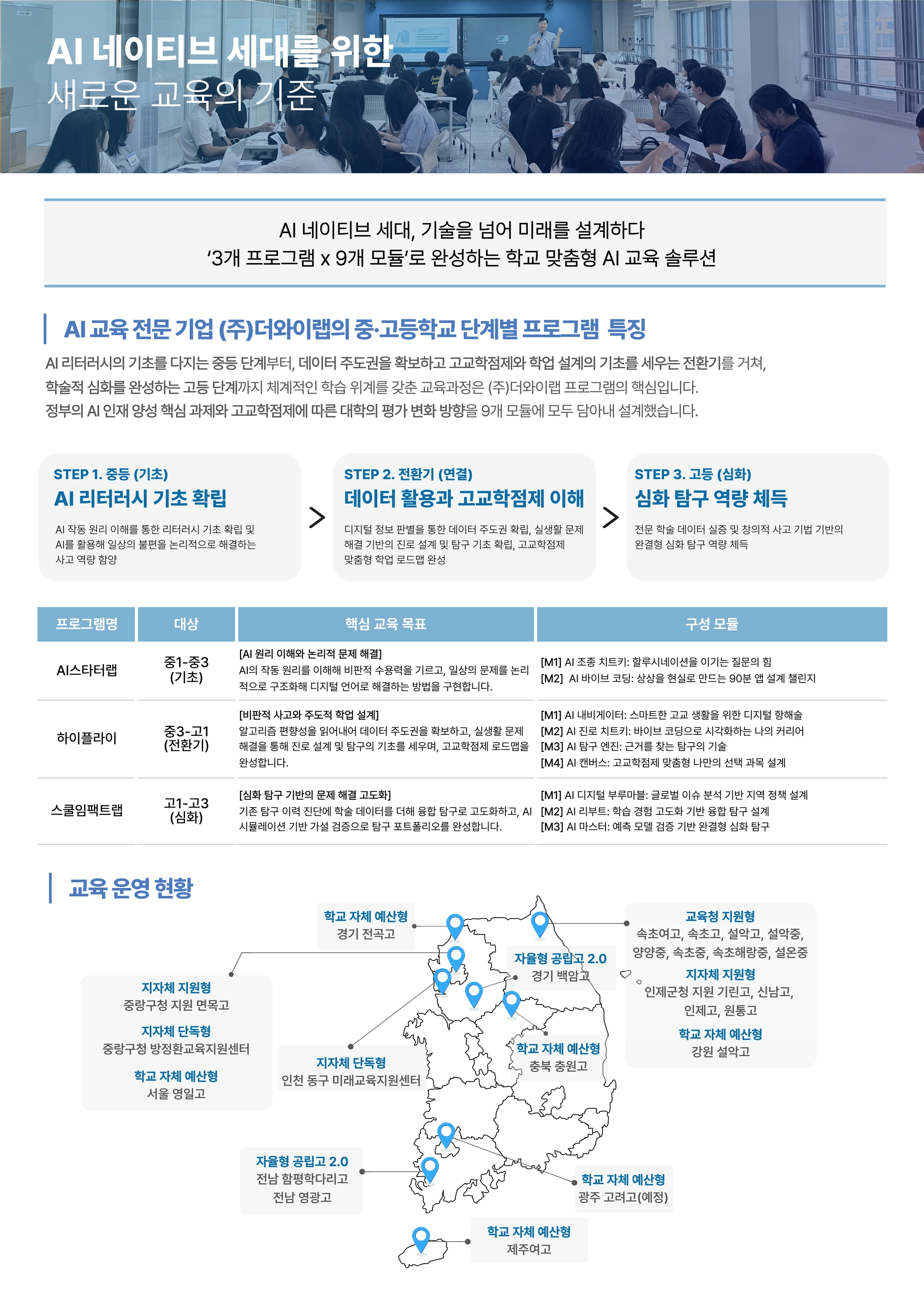 AI 교육 프로그램 — 전국 교육 운영 현황 인포그래픽